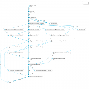 Capture Process Explorer